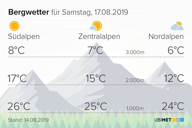 Bergwetter für Samstag, den 17. August 2019
