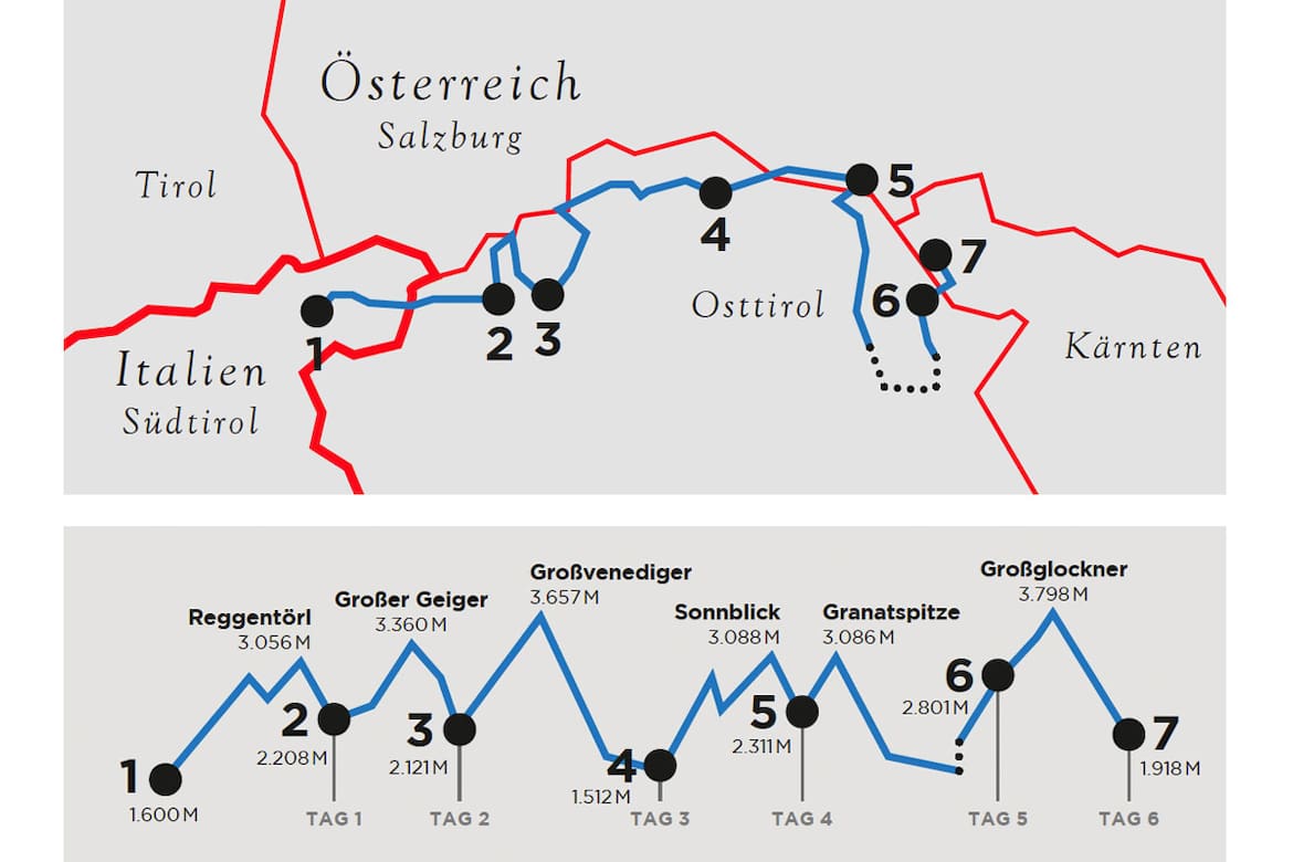 Hoch-Tirol