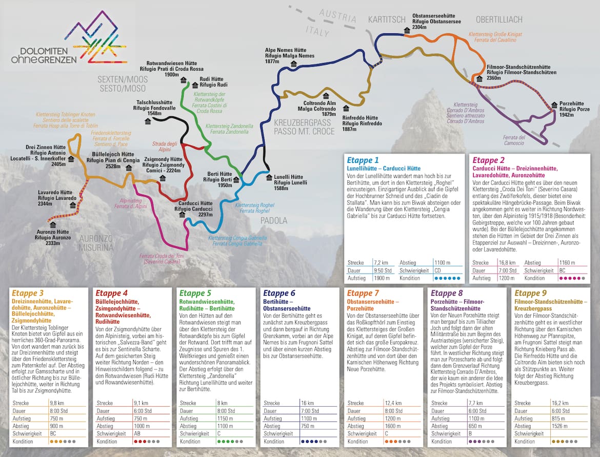 Übersicht der Etappen „Dolomiten ohne Grenzen“