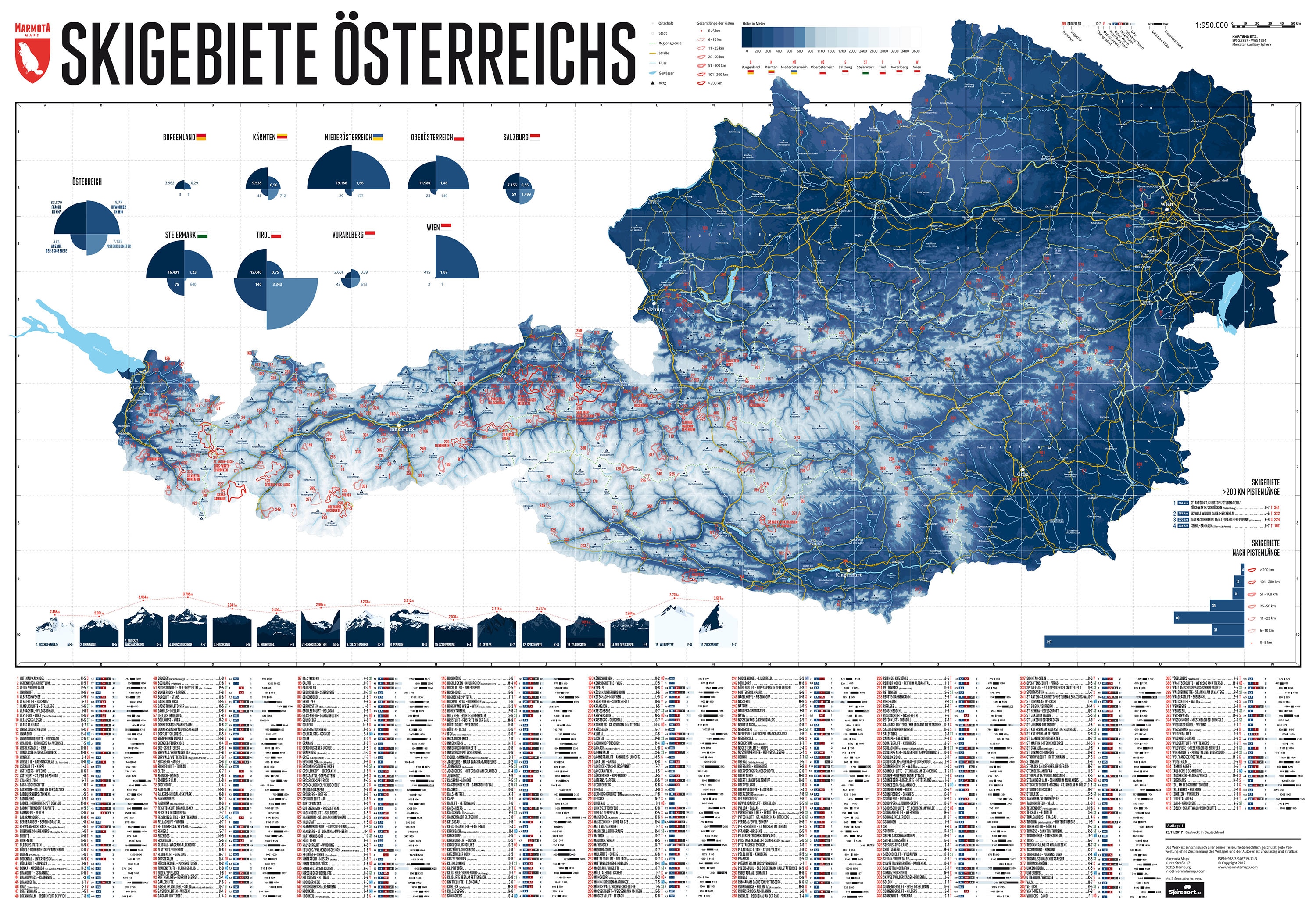 Kennst du Österreichs Skigebiete? Bergwelten