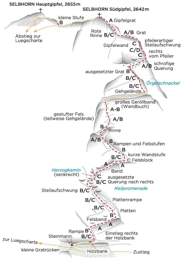 Topo des Selbhorn-Klettersteigs