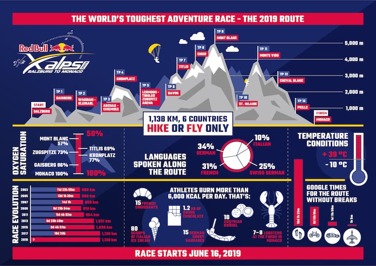 Alle Infos zum Red Bull X-Alps 2019 im Überblick