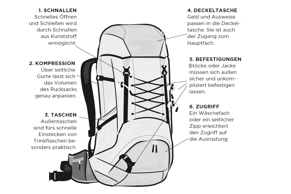 Der kleine RucksackRatgeber Bergwelten