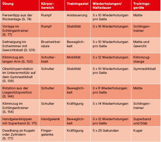 Kletterathletik für Profis