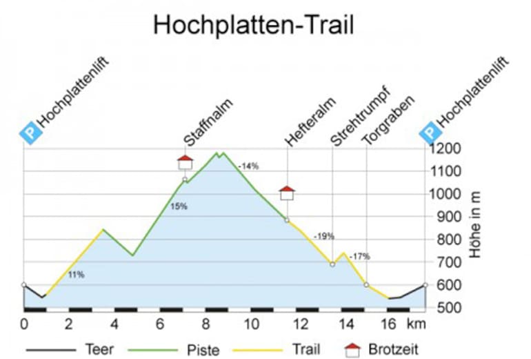 Hochplatten Trails